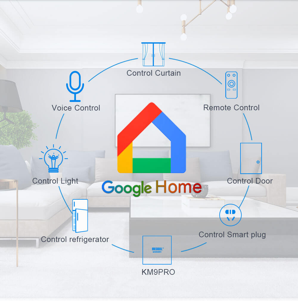 google home tv box