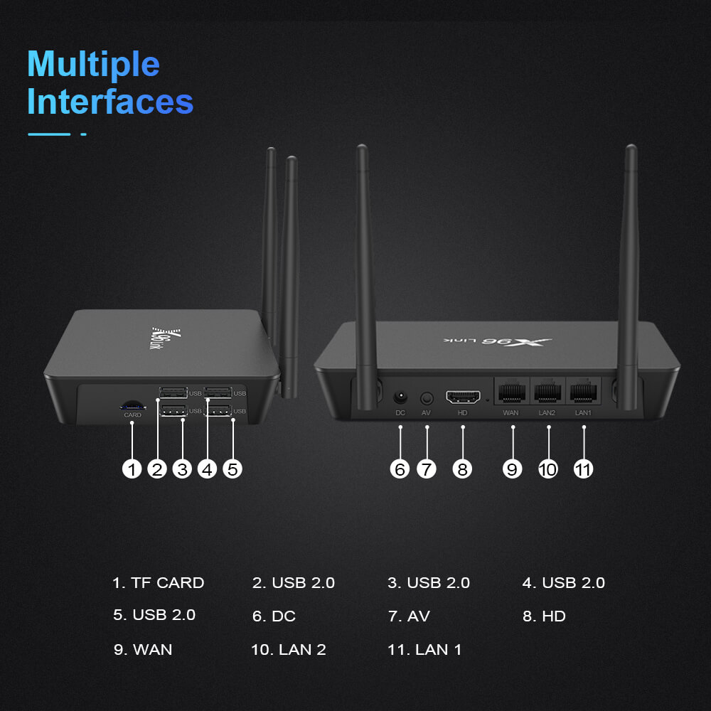 android tv box mimo router