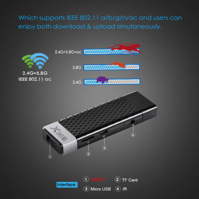 X96s android tv stick