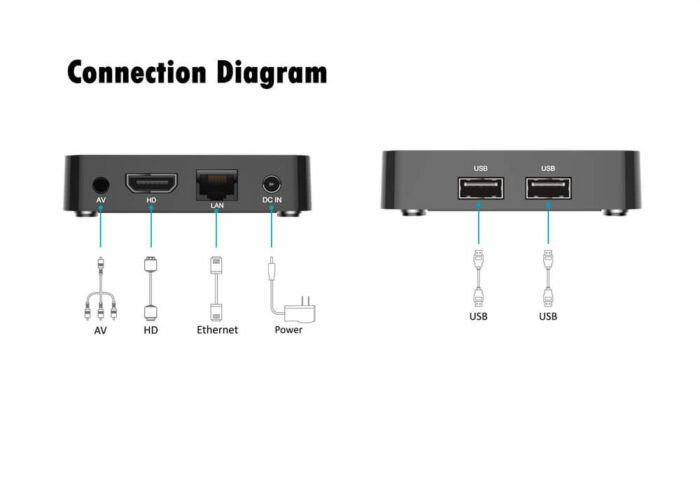 iptv android box