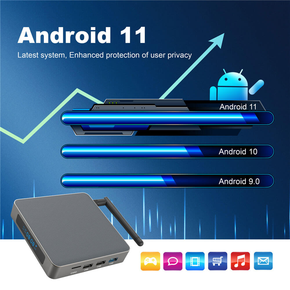 android 11 tv box