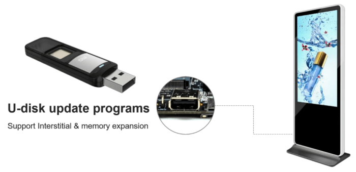 android board for digital signage