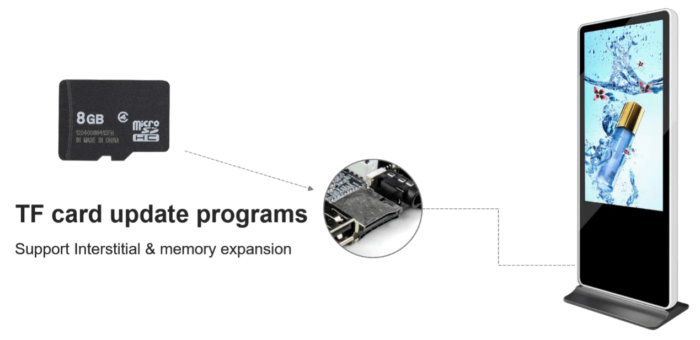 Signage Player Box (4)